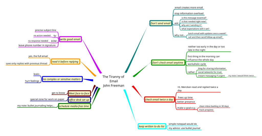 the Tyranny of Email - my notes